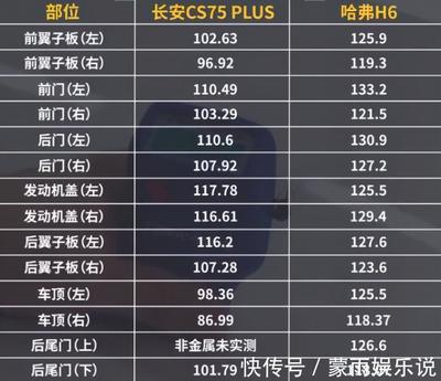 第三代哈弗H6赢得新生代关注 设计原力成考量标准